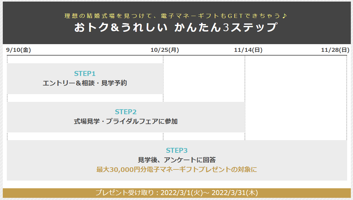 花嫁応援！ハナユメ式場探し応援キャンペーン2021の開催期間・スケジュール